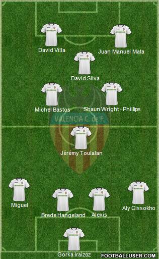 Valencia C.F., S.A.D. football formation