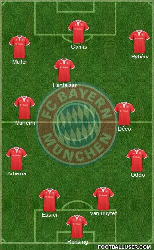 FC Bayern München football formation