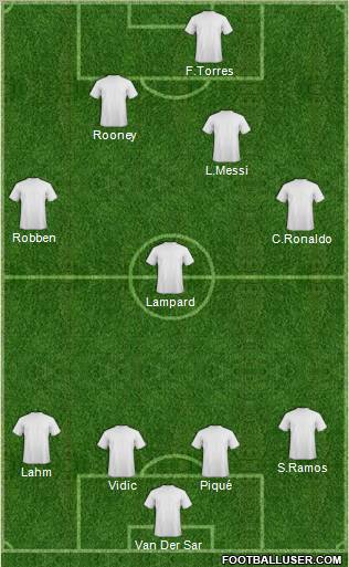 Dream Team Formation 2010