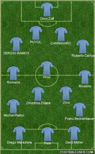 Dream Team Formation 2010