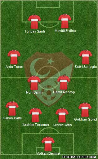 Turkey Formation 2010