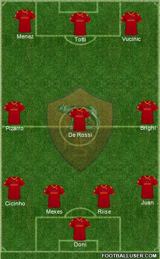 AS Roma 4-3-3 football formation