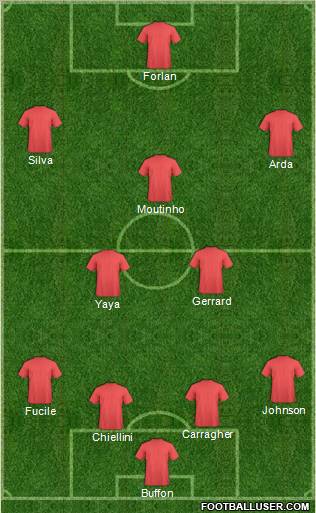 Europa League Team Formation 2010