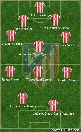 C. Atlético Madrid S.A.D. football formation