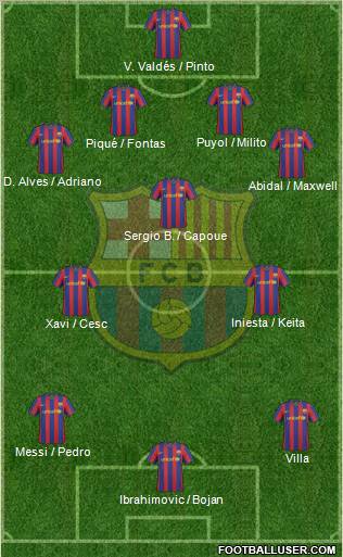 F.C. Barcelona Formation 2010