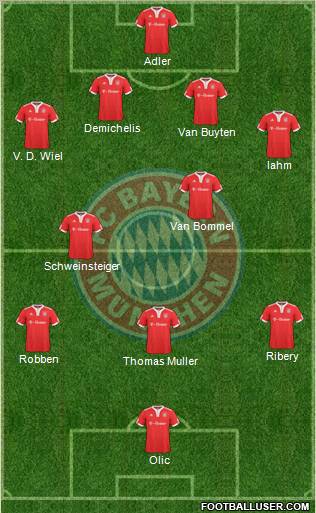 FC Bayern München football formation