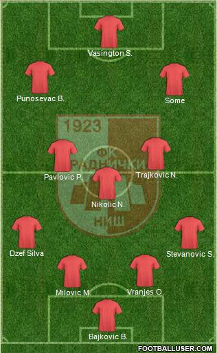 FK Radnicki Nis Formation 2010
