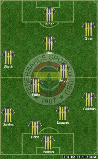 Fenerbahçe SK Formation 2010