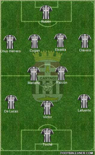 F.C. Cartagena football formation