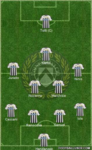 Udinese 4-5-1 football formation