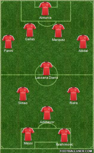 Arsenal Formation 2010