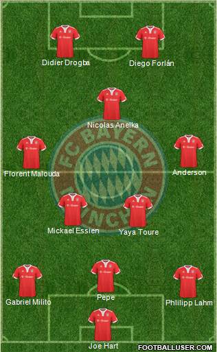 FC Bayern München football formation