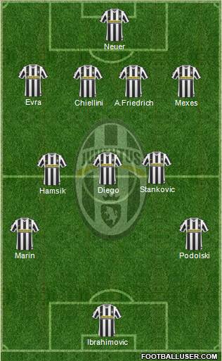 Juventus Formation 2010