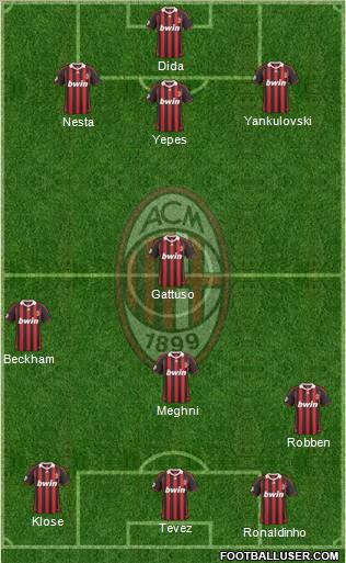 A.C. Milan football formation