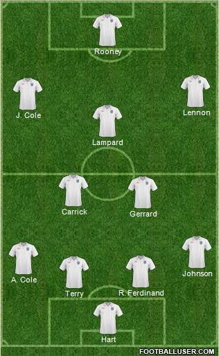 England 4-2-3-1 football formation