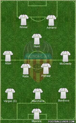 Valencia C.F., S.A.D. Formation 2010