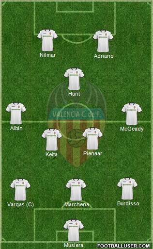 Valencia C.F., S.A.D. football formation