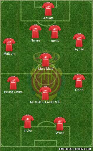 R.C.D. Mallorca S.A.D. football formation