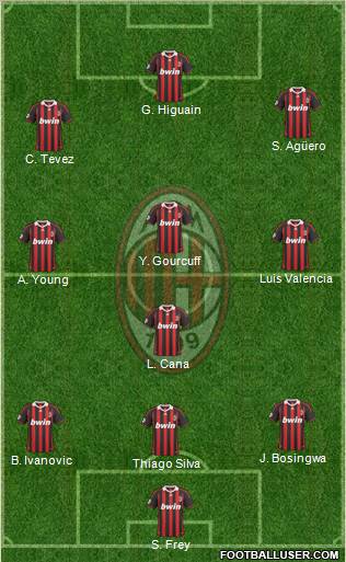 A.C. Milan Formation 2010