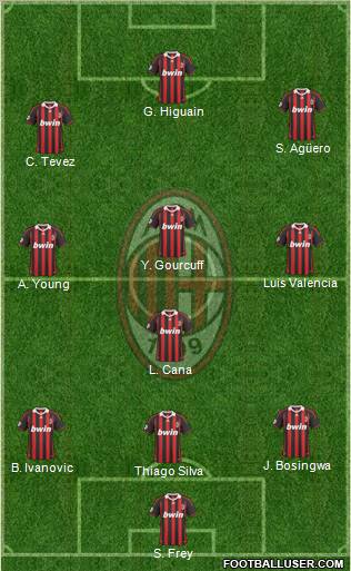 A.C. Milan football formation