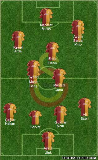 Galatasaray SK Formation 2010