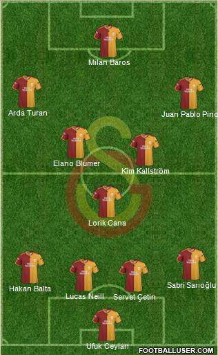 Galatasaray SK Formation 2010