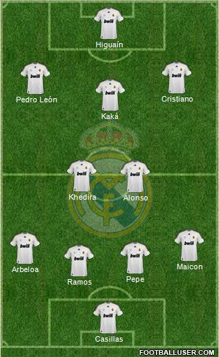 Real Madrid C.F. Formation 2010