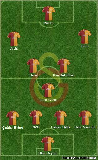 Galatasaray SK Formation 2010