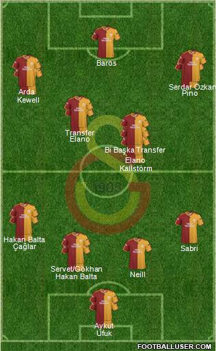 Galatasaray SK Formation 2010