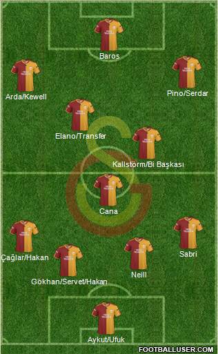 Galatasaray SK Formation 2010
