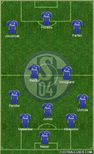 FC Schalke 04 5-4-1 football formation