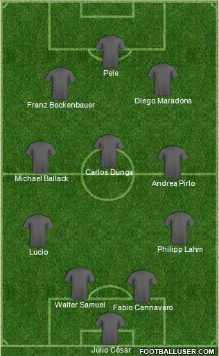 Dream Team Formation 2010