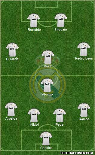 Real Madrid C.F. Formation 2010