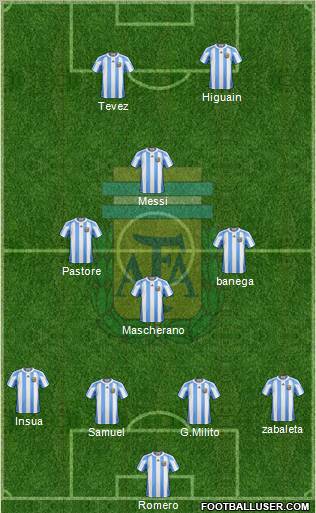 Argentina football formation