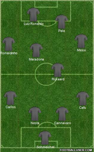 Dream Team Formation 2010