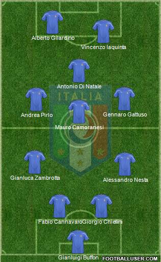 Italy Formation 2010