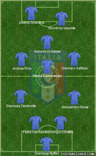 Italy football formation