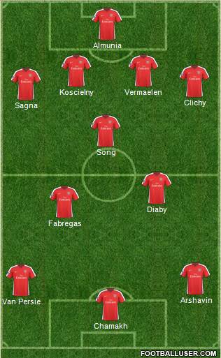 Arsenal football formation