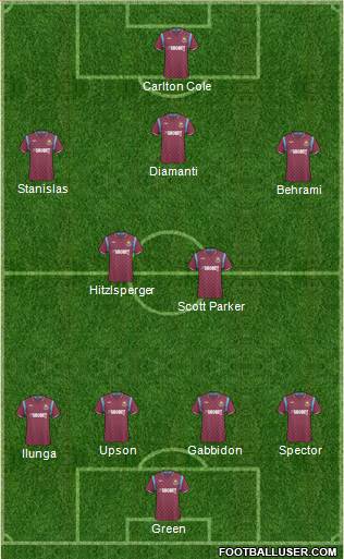 West Ham United football formation