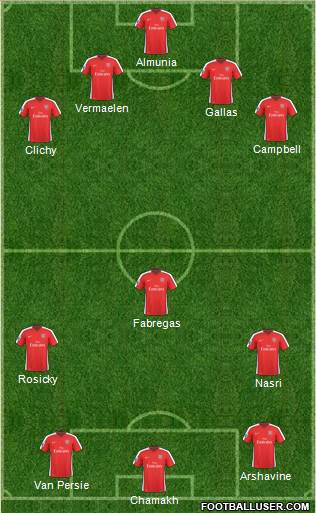 Arsenal Formation 2010