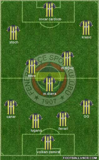 Fenerbahçe SK Formation 2010