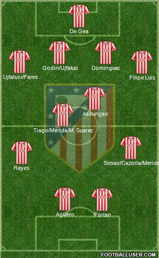 C. Atlético Madrid S.A.D. football formation