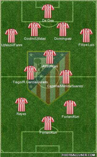 C. Atlético Madrid S.A.D. football formation