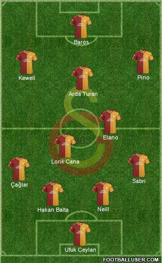 Galatasaray SK Formation 2010