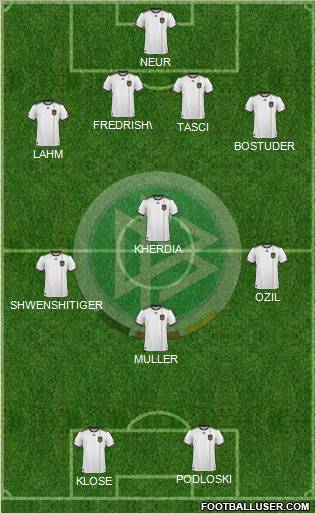 Germany football formation