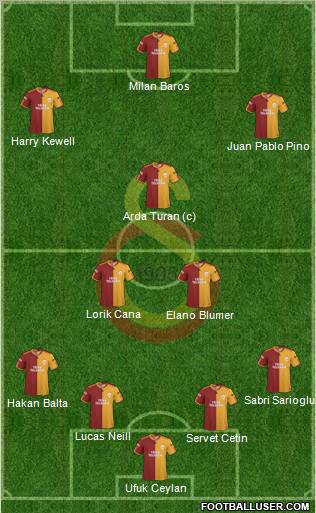 Galatasaray SK Formation 2010