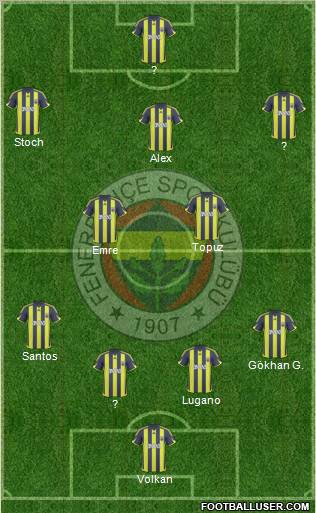 Fenerbahçe SK Formation 2010