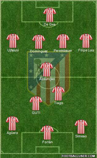 C. Atlético Madrid S.A.D. football formation