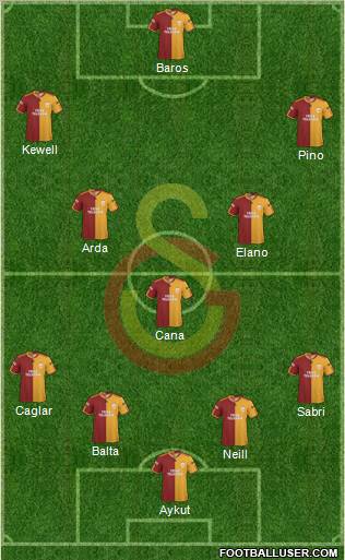 Galatasaray SK Formation 2010