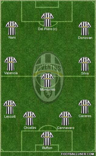 Juventus Formation 2010
